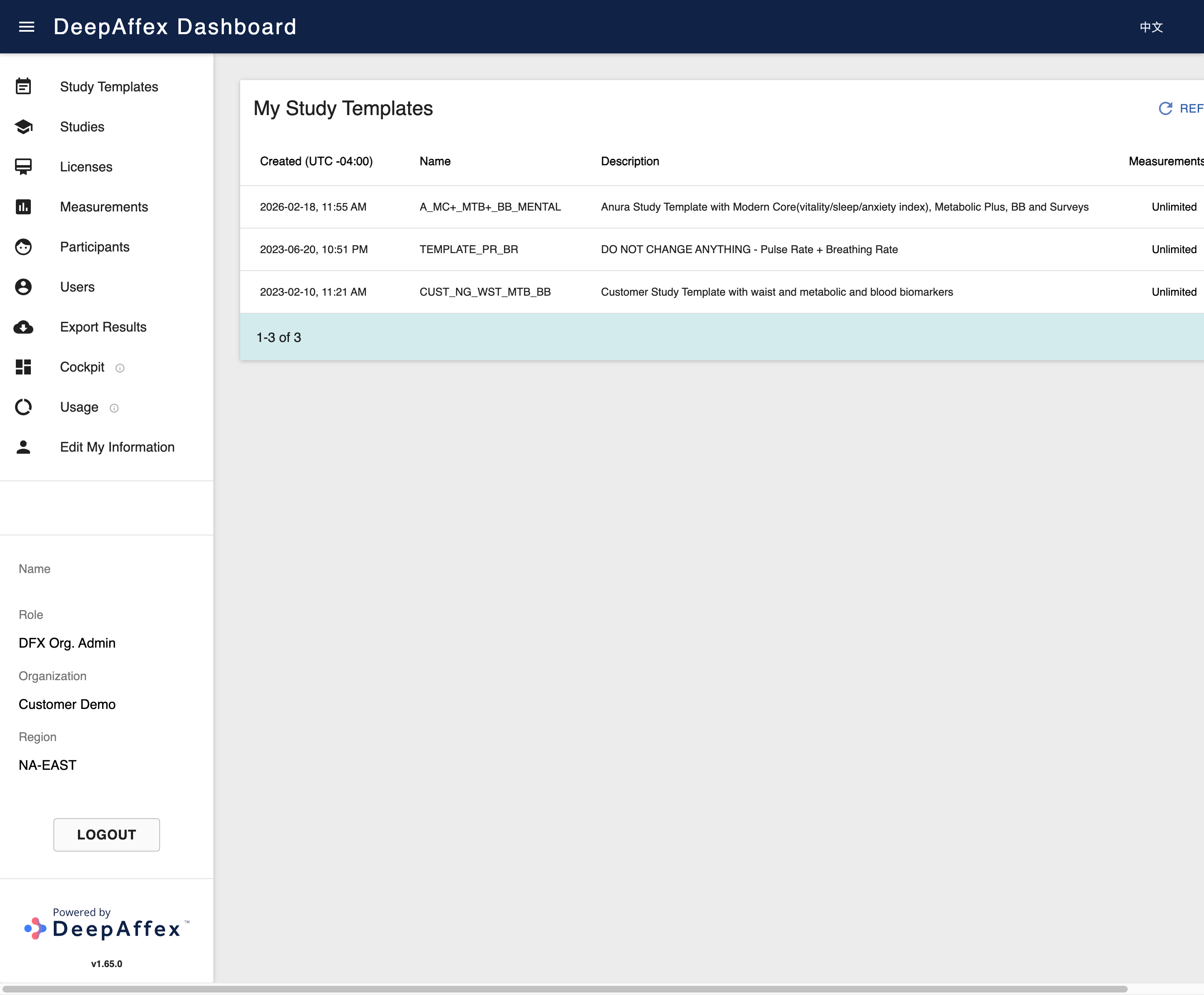 Dashboard Study Template