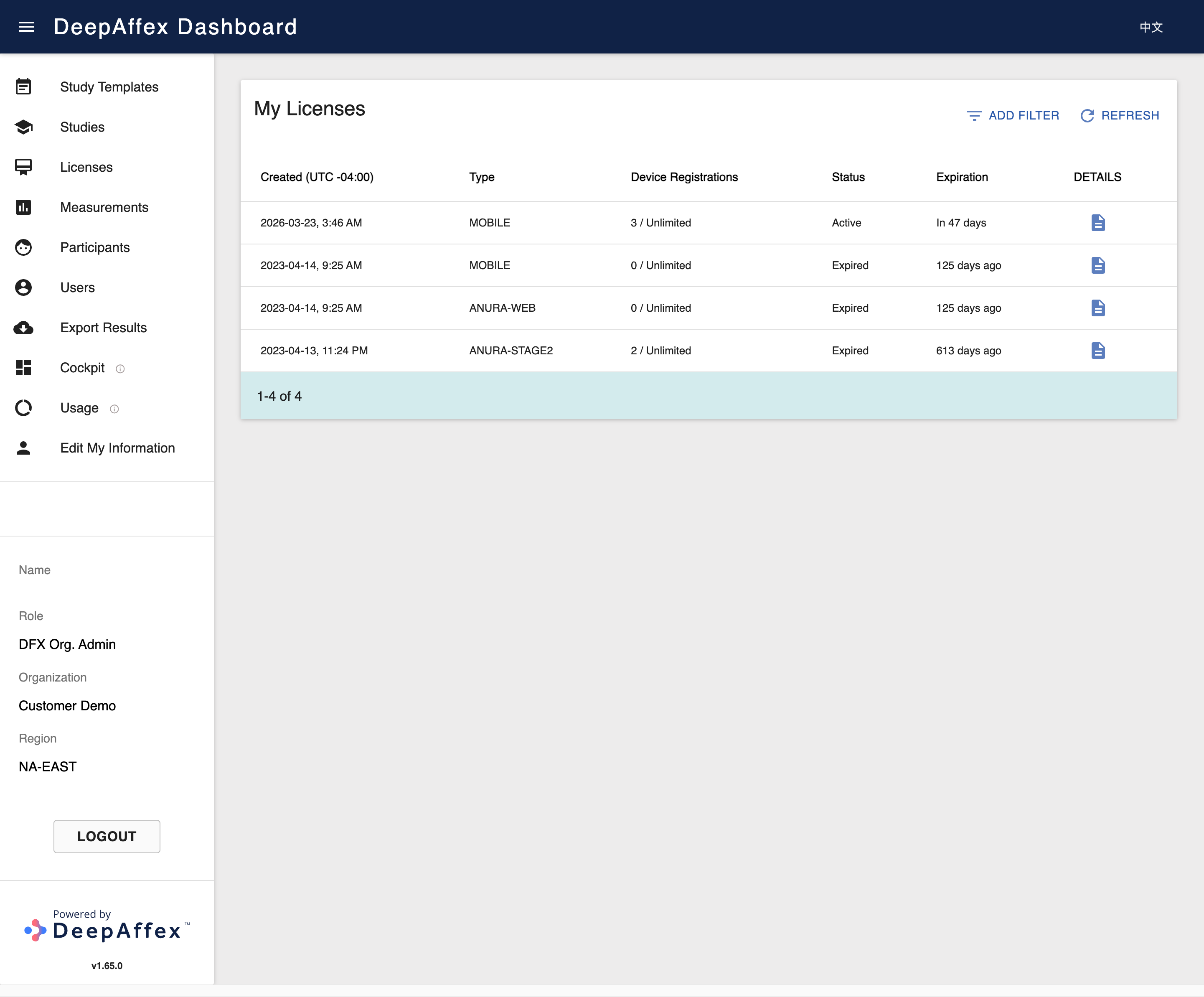 Licenses Overview