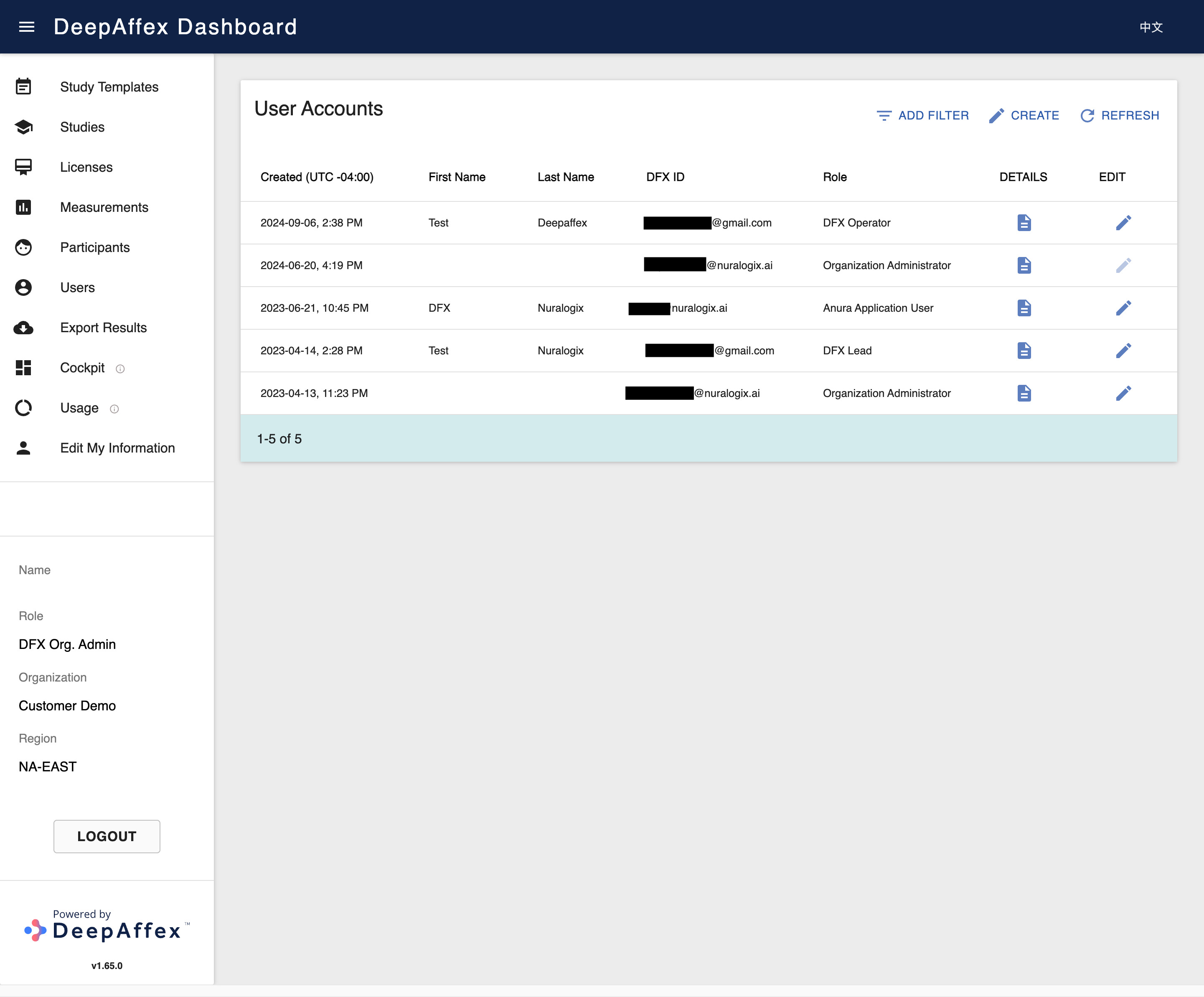 Users Overview
